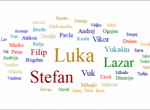 IMENA KOJA TREBA SAČUVATI OD ZABORAVA Nose snažnu simboliku, davali su ih deci u plemićkim porodicama