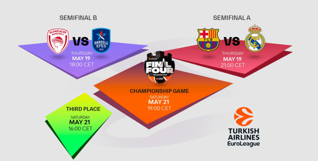ZAVRŠNI TURNIR "TURKISH AIRLINES EUROLEAGUE FINAL FOUR" Beograd domaćin najvećem košarkaškom takmičenju u Evropi