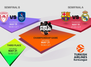 ZAVRŠNI TURNIR "TURKISH AIRLINES EUROLEAGUE FINAL FOUR" Beograd domaćin najvećem košarkaškom takmičenju u Evropi